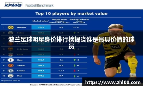波兰足球明星身价排行榜揭晓谁是最具价值的球员