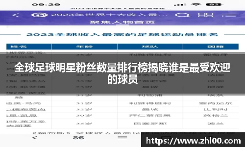 全球足球明星粉丝数量排行榜揭晓谁是最受欢迎的球员